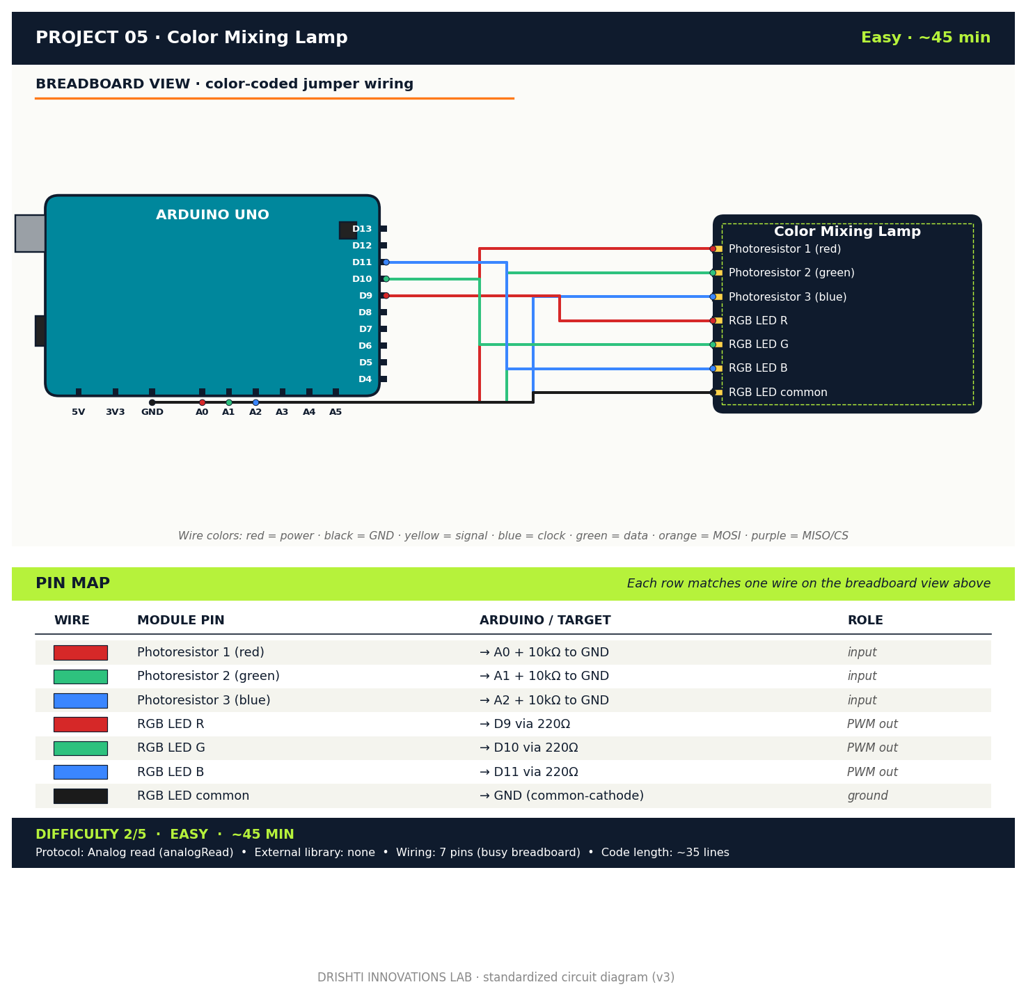 Color Mixing Lamp wiring diagram