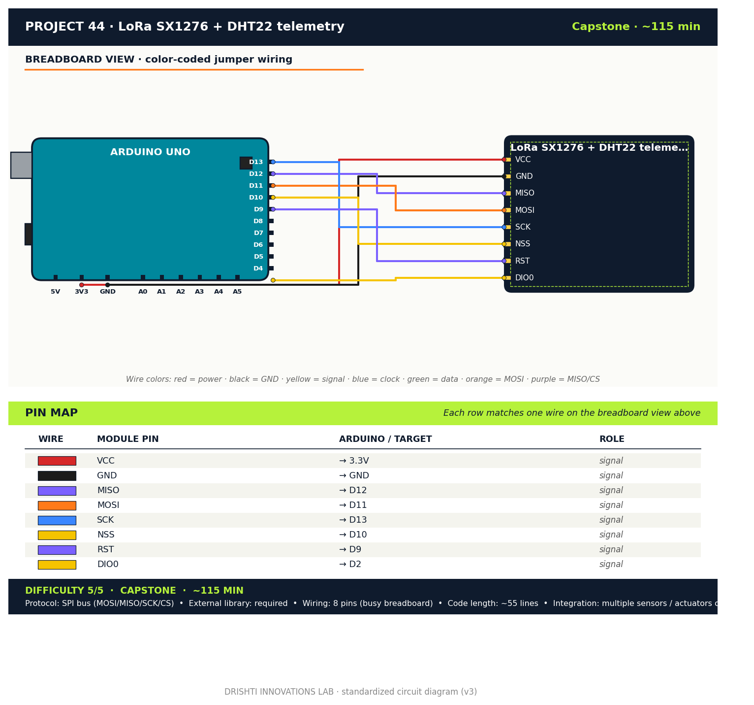 LoRa SX1276 + DHT22 telemetry wiring diagram