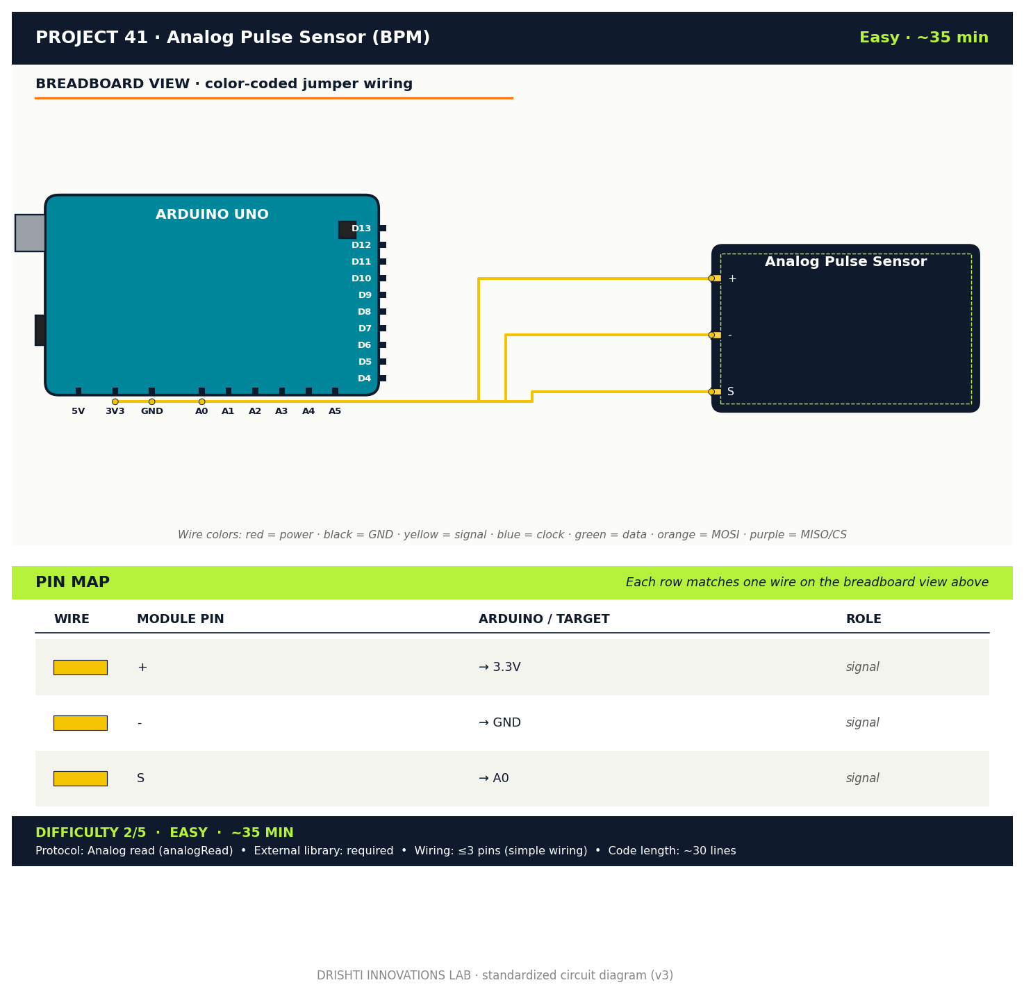 Analog Pulse Sensor (BPM) wiring diagram
